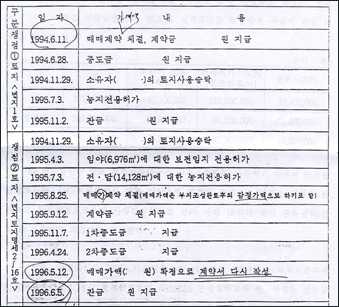 (주)풀무원측이 국세청에 제출한 자료에는 쟁점이 된  토지에 대해 각각 계약금과 중도금을 지급한 것으로 돼 있다. 